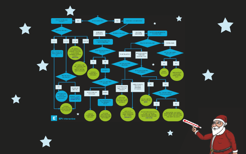 Holiday Health Flowchart project thumbnail