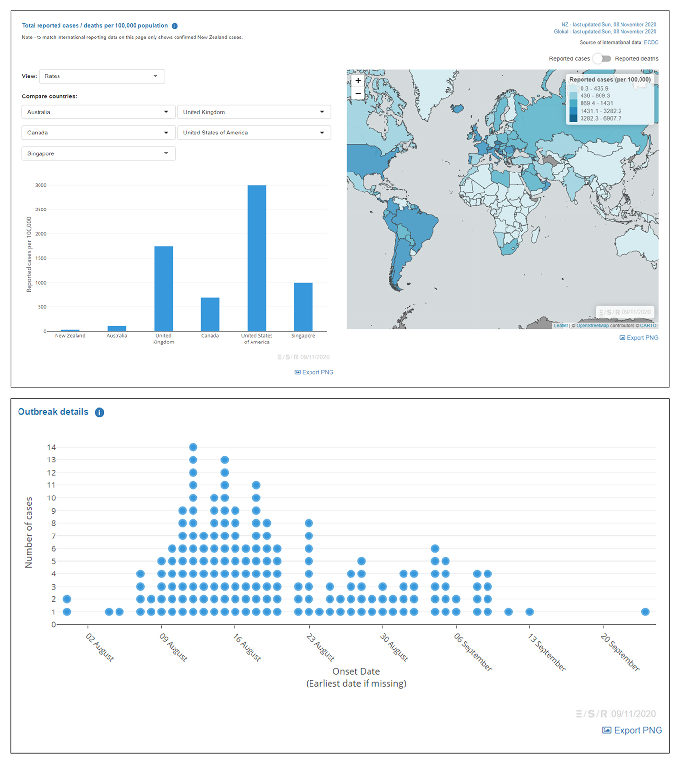 COVID International and Outbreak project image