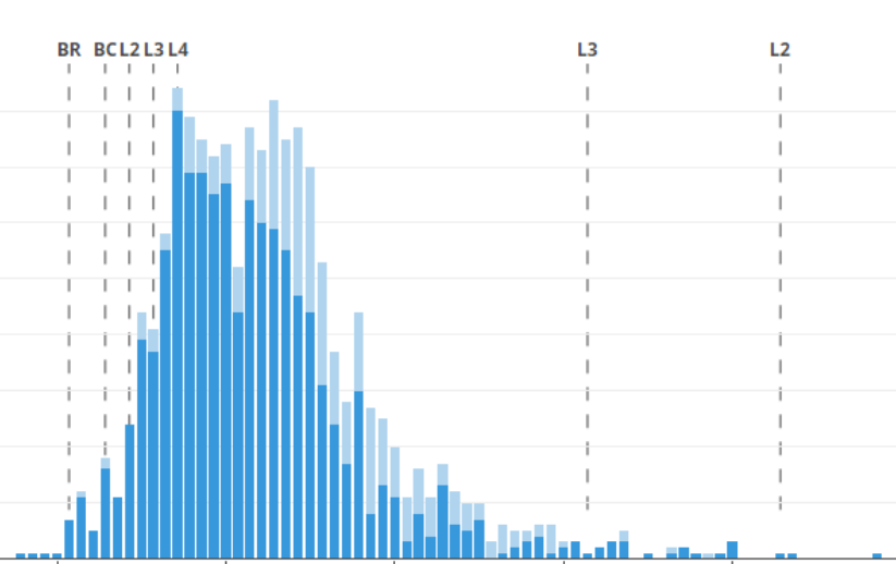 Turning data into health intelligence project thumbnail