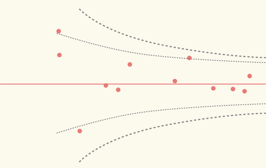 Taking performance indicators to the next level project thumbnail