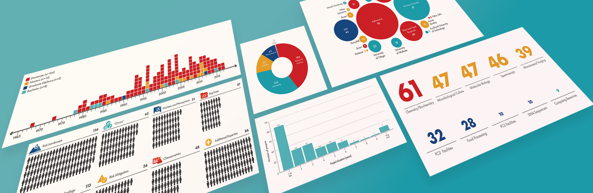 Communicating capability and goals to stakeholders project banner image