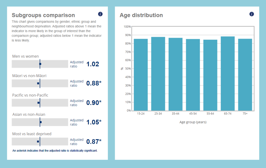 MoH Annual SubgroupsCompare project image